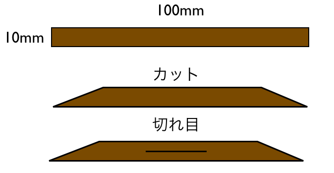 革紐を引手にする方法